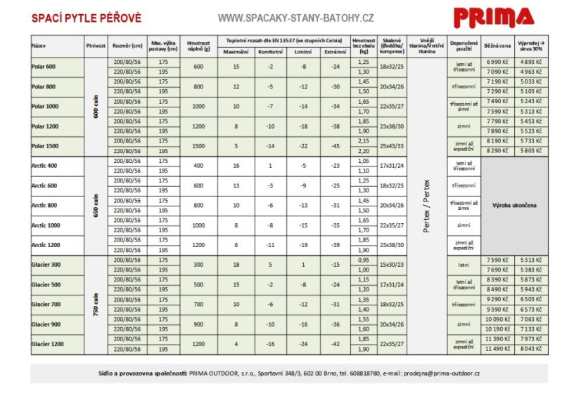 Spacák PRIMA MANASLU - Velikost: 200/80 max. výška postavy do 175 cm, Strana zipu: Pravý, Barva: Modrý