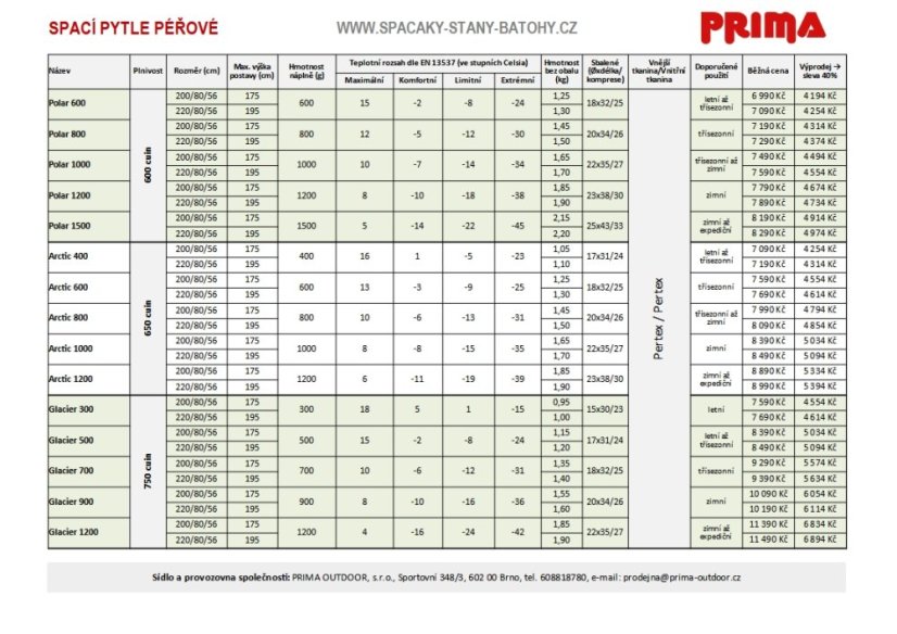 Spacák PRIMA MANASLU