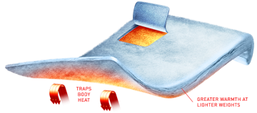 Syntetické spacáky