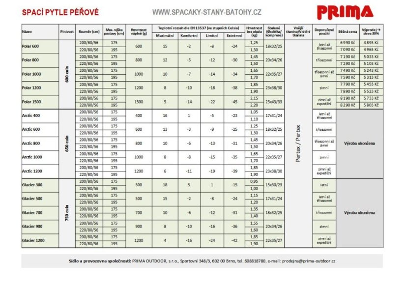 Spacák PRIMA POLAR 1000g - Velikost: 200/80 max. výška postavy do 175 cm, Strana zipu: Pravý, Barva: Šedý