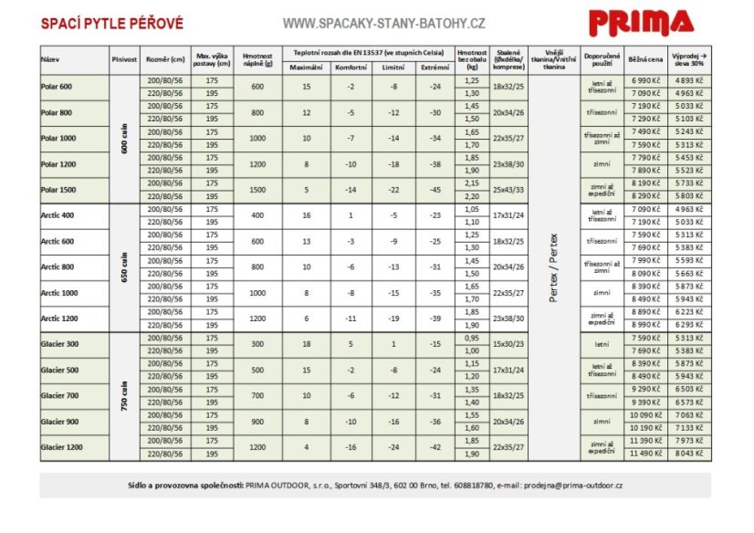 Spacák PRIMA ARCTIC 1000g - Velikost: 220/80 max. výška postavy do 195 cm, Strana zipu: Levý, Barva: Modrý